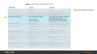 Bitly.com/closemoresqls 
#INBOUND14 
 