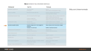 Bitly.com/closemoresqls 
#INBOUND14 
 