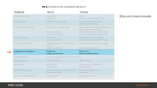 Bitly.com/closemoresqls 
#INBOUND14 
 