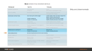 Bitly.com/closemoresqls 
#INBOUND14 
 