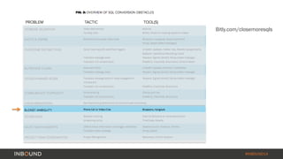 Bitly.com/closemoresqls 
#INBOUND14 
 