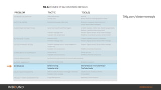 Bitly.com/closemoresqls 
#INBOUND14 
 
