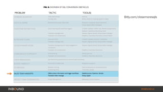Bitly.com/closemoresqls 
#INBOUND14 
 
