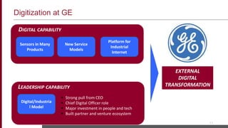 Digitization at GE
11
Sensors in Many
Products
New Service
Models
Platform for
Industrial
Internet
Digital/Industria
l Model
DIGITAL CAPABILITY
LEADERSHIP CAPABILITY
 Strong pull from CEO
 Chief Digital Officer role
 Major investment in people and tech
 Built partner and venture ecosystem
EXTERNAL
DIGITAL
TRANSFORMATION
 