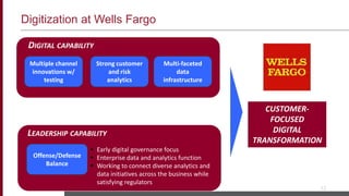 Digitization at Wells Fargo
12
Multiple channel
innovations w/
testing
Strong customer
and risk
analytics
Multi-faceted
data
infrastructure
Offense/Defense
Balance
DIGITAL CAPABILITY
LEADERSHIP CAPABILITY
 Early digital governance focus
 Enterprise data and analytics function
 Working to connect diverse analytics and
data initiatives across the business while
satisfying regulators
CUSTOMER-
FOCUSED
DIGITAL
TRANSFORMATION
 