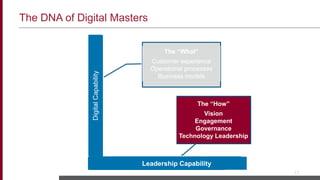 The DNA of Digital Masters
17
DigitalCapability
Leadership Capability
The “What”
Customer experience
Operational processes
Business models
The “How”
Vision
Engagement
Governance
Technology Leadership
 