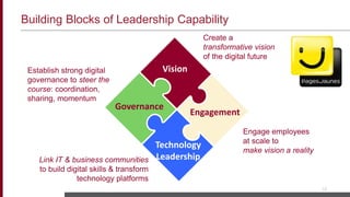 Building Blocks of Leadership Capability
18
Create a
transformative vision
of the digital future
Engage employees
at scale to
make vision a reality
Link IT & business communities
to build digital skills & transform
technology platforms
Establish strong digital
governance to steer the
course: coordination,
sharing, momentum
Vision
Technology
Leadership
Governance
Engagement
 