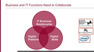 Business and IT Functions Need to Collaborate
20
IT Business
Relationship
Digital
Skills
Digital
Platform
 