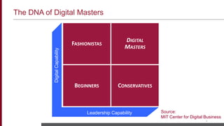 The DNA of Digital Masters
4
DigitalCapability
Leadership Capability
CONSERVATIVESBEGINNERS
FASHIONISTAS
DIGITAL
MASTERS
Source:
MIT Center for Digital Business
 