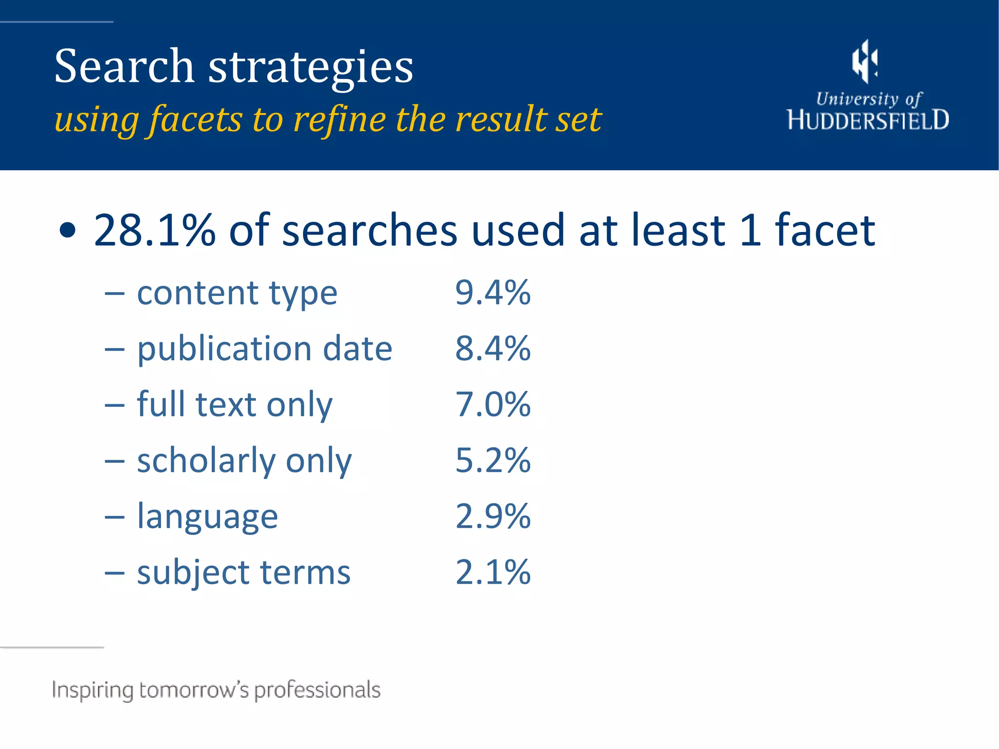 Search strategies
using facets to refine the result set

• 28.1% of searches used at least 1 facet
   –   content type        9.4%
   –   publication date    8.4%
   –   full text only      7.0%
   –   scholarly only      5.2%
   –   language            2.9%
   –   subject terms       2.1%
 