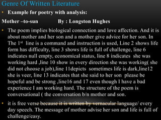 Genre Of Written Literature
• Example for poetry with analysis:
Mother –to-sun By : Longston Hughes
• The poem implies biological connection and love affection. And it is
about mother and her son and a mother give advice for her son. In
The 1st line is a command and instruction is used, Line 2 shows life
form has difficulty, line 3 shows life is full of challenge, line 6
indicates null empty, economical status, line 8 indicates she was
working hard ,line 10 show in every direction she was working( she
did not choose a job),line 11depicts sometimes life is dark,line12
she is veer, line 13 indicates that she said to her son please be
hopeful and be strong ,line16 and 17 even though I have a bad
experience I am working hard. The structure of the poem is
conversational ( the conversation b/n mother and son.
• it is free verse because it is written by vernacular language/ every
day speech. The message of mother advise her son and life is full of
challenge/easy.
 