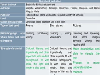 Quick book evaluation
Title of the book English for Ethiopia student text
Author(s) Wagaba William(PhD), Tarekegn Mekonnen, Fekadu Mulugeta, and Baruli
Magoba Matia
Publisher Published By Federal Democratic Republic Ministry of Ethiopia
Level Grade five
Overall aims/approach Language based approach use in this book
Type of text used Poems Short stories Pictures
Skills/language area
which book will help
to improve
Reading, vocabulary,
writing
Reading , writing,
vocabulary
Listening and speaking,
and some images
develop writing and
reading skill
Strength of material Cultural, literary, and
linguistically and other
aspects fit with student
background, fit with
skills, the light and
length is also good.
Cultural, literary, and
linguistically and
other aspects fit with
student background,
fit with skills, the
length, light and
themes of the text is
More descriptive and
able to visuals the
text.
Present in more
understandable
manner.
 