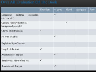 Over All Evaluation Of The Book
Excellent v. good Good Adequate Poor
Linguistics guidance (glossaries,
exercise etc.)

Cultural /literary/historical
background provided

Clarity of instructions 
Fit with syllabus 
Exploitability of the text
Length of the text 
Availability of the text 
Intellectual Merit of the text 
Layouts and designs 
 