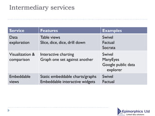 Intermediatory Information Intermediaries | PPTX