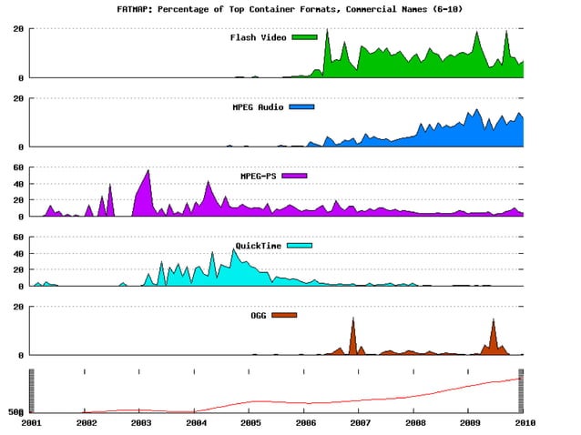 Introduction to Transcoding: Tools and Processes | PPT | Video Software ...