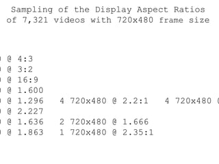 3775 720x480 @ 4:3 2956 720x480 @ 3:2 556 720x480 @ 16:9 13 720x480 @ 1.600 4 720x480 @ 1.296  4 720x480 @ 2.2:1  4 720x480 @ 4.615 3 720x480 @ 2.227 2 720x480 @ 1.636  2 720x480 @ 1.666 1 720x480 @ 1.863  1 720x480 @ 2.35:1 Sampling of the Display Aspect Ratios of 7,321 videos with 720x480  frame  size 