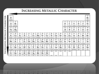 periodic properties and trends