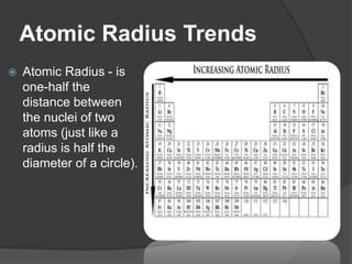 Atomic Radius Trends
 Atomic Radius - is
one-half the
distance between
the nuclei of two
atoms (just like a
radius is half the
diameter of a circle).
 