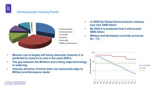 Private | © 2022 Rolls-Royce
No Export License Required
4
Semiconductor Industry Trends
• In 2020 the Global Semiconductor industry
was over $400 billion
• By 2028 it is predicted that it will exceed
$800 billion
• Military and Aerospace currently accounts
for ~1%
• Moores Law is largely still being observed, however it is
predicted to come to an end in the early 2020’s.
• The gap between the Mil/Aero and cutting edge technology
is widening.
• Industry direction of travel does not necessarily align to
Military and Aerospace needs.
 