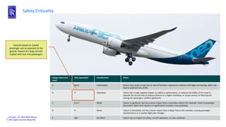 Private | © 2022 Rolls-Royce
No Export License Required
7
Safety Criticality
Design Assurance
Level
ASIL equivalent Classification Effect
A None Catastrophic Failure may cause a crash due to loss of functions required to continue safe flight and landing, which will
lead to potential loss of life.
B D Hazardous Failure has a large negative impact on safety or performance, or reduces the ability of the crew to
operate the aircraft due to physical distress or a higher workload, or causes serious or fatal injuries
among the passengers. (Safety-significant)
C B or C Major Failure is significant, but has a lesser impact than a Hazardous failure (for example, leads to passenger
discomfort rather than injuries) or significantly increases crew workload.
D A Minor Failure is noticeable, but has a lesser impact than a Major failure (for example, causing passenger
inconvenience or a routine flight plan change)
E QM No Effect Failure has no impact on safety, aircraft operation, or crew workload
Hazards based on loaded
passenger van as opposed to the
greater hazard of a large aircraft
loaded with fuel and passengers
 