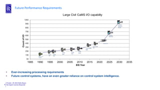 Private | © 2022 Rolls-Royce
No Export License Required
9
Future Performance Requirements
• Ever-increasing processing requirements
• Future control systems, have an even greater reliance on control system intelligence.
 