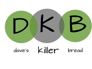 D K B
dave’s   killer   bread
 