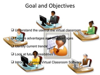 Goal and Objectives Understand the uses of the virtual classroom Explore advantages and disadvantages Identify current trends Look at future possibilities Introduce various Virtual Classroom Software 
