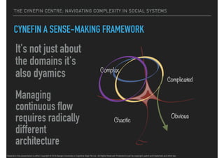 Complicated Framework Complexity, context and collaboration from manufacturing software to ...