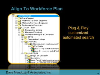 Align To Workforce Plan



                                                           Plug & Play
                                                           customized
                                                        automated search




                      Dave Mendoza & Associates, Inc.




Dave Mendoza & Associates, Inc.                                            13
 