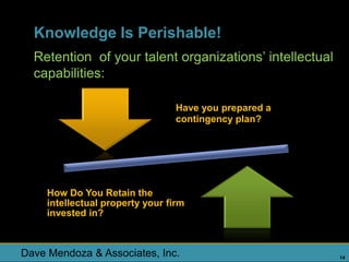 Knowledge Is Perishable!
  Retention of your talent organizations’ intellectual
  capabilities:

                                  Have you prepared a
                                  contingency plan?




     How Do You Retain the
     intellectual property your firm
     invested in?



Dave Mendoza & Associates, Inc.                          14
 