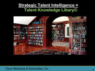 Strategic Talent Intelligence =
            Talent Knowledge Libary©




Dave Mendoza & Associates, Inc.            30
 