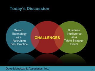 Today’s Discussion




      Search                         Business
    Technology                      Intelligence
       as a         CHALLENGES          as a
     Recruiting                   Talent Strategy
   Best Practice                       Driver




Dave Mendoza & Associates, Inc.                     4
 