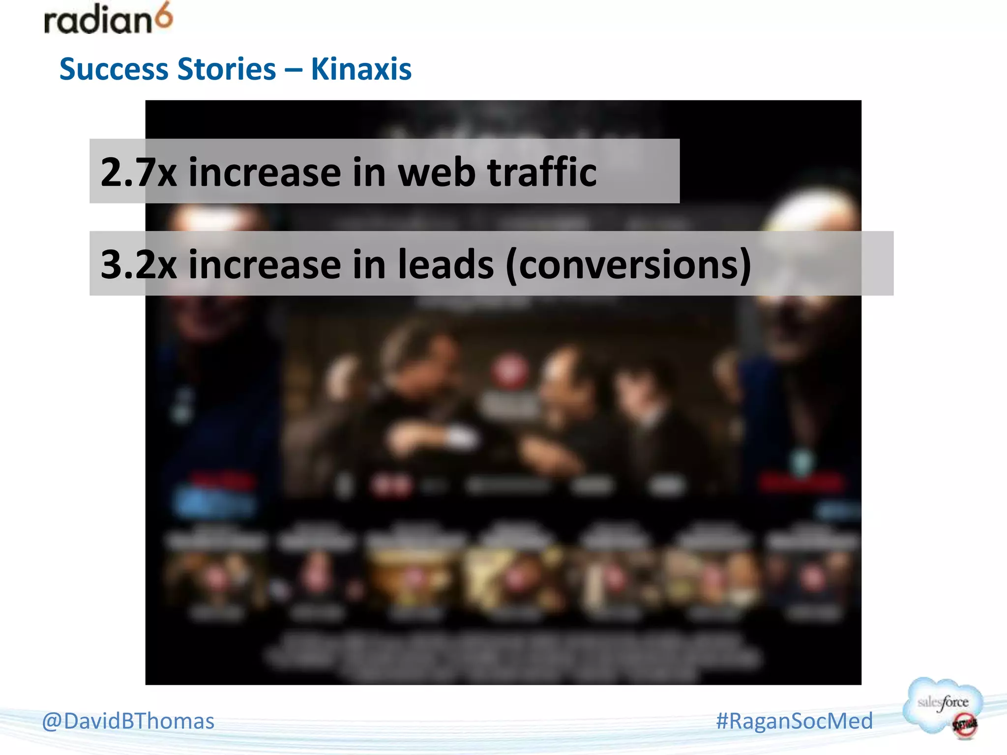 Success Stories – Kinaxis


    2.7x increase in web traffic

    3.2x increase in leads (conversions)




@DavidBThomas                        #RaganSocMed
 