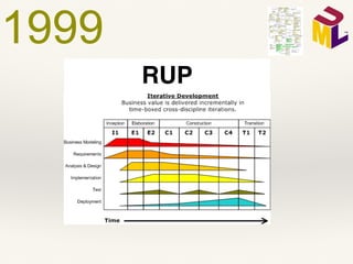 1999
RUP
 