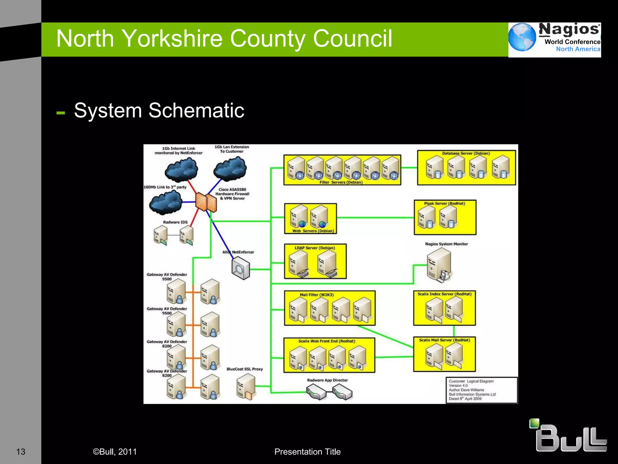 North Yorkshire County Council System Schematic 