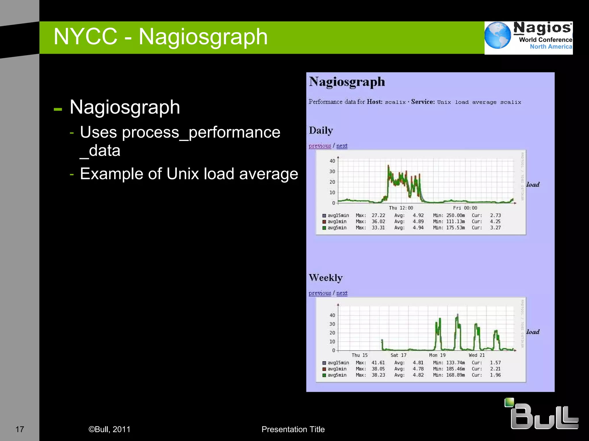 NYCC - Nagiosgraph Nagiosgraph Uses process_performance _data Example of Unix load average 