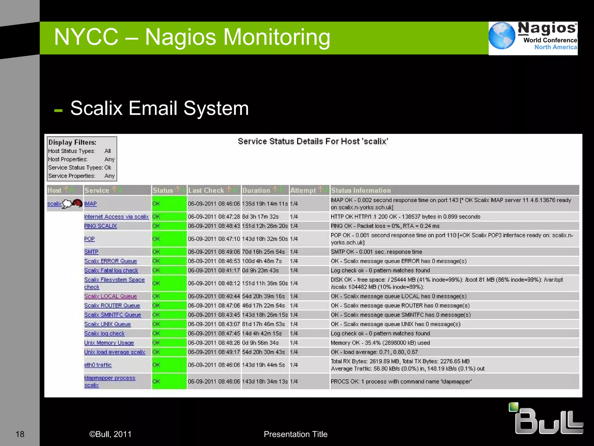 NYCC – Nagios Monitoring Scalix Email System 