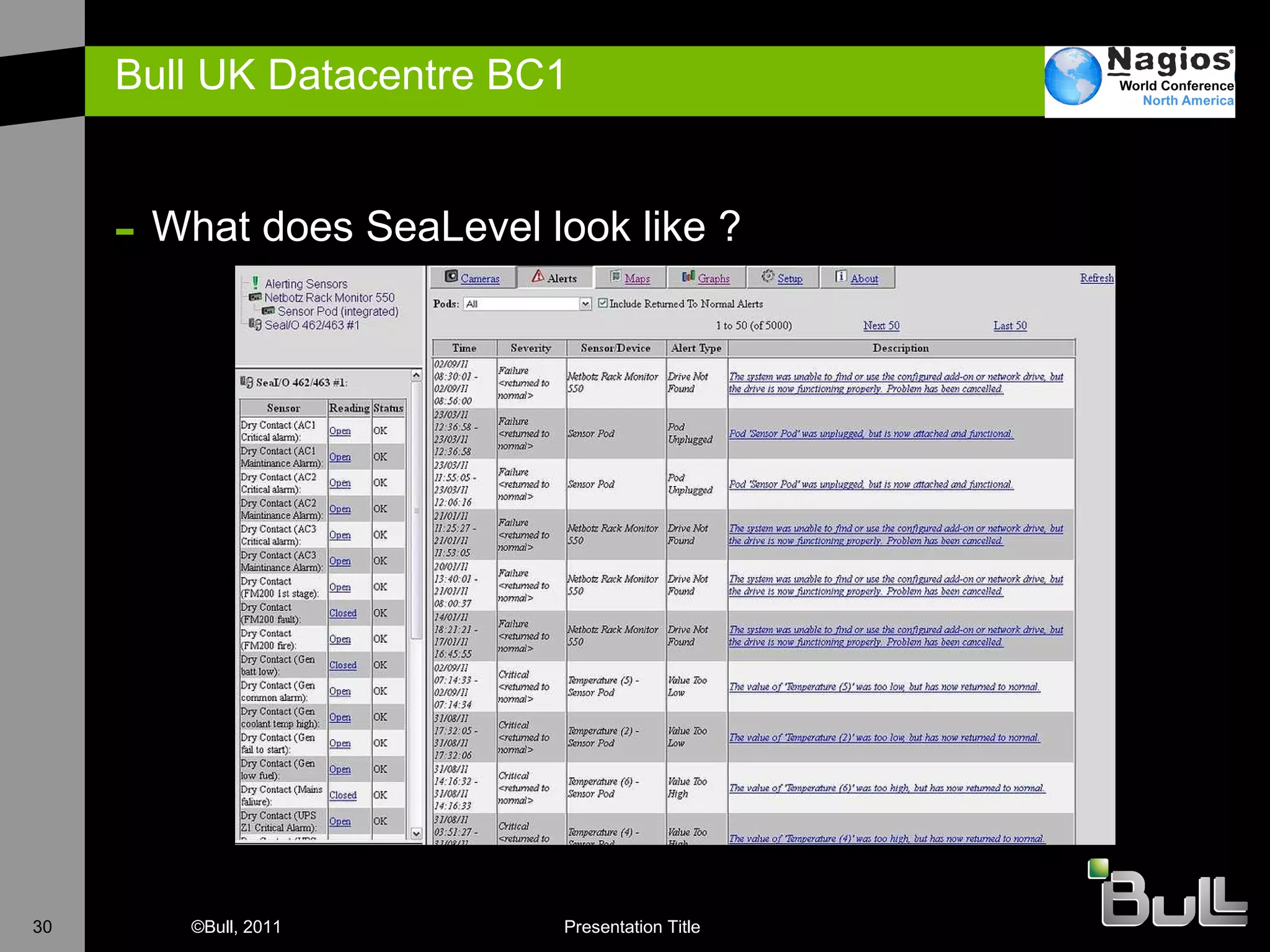 Bull UK Datacentre BC1  What does SeaLevel look like ? 