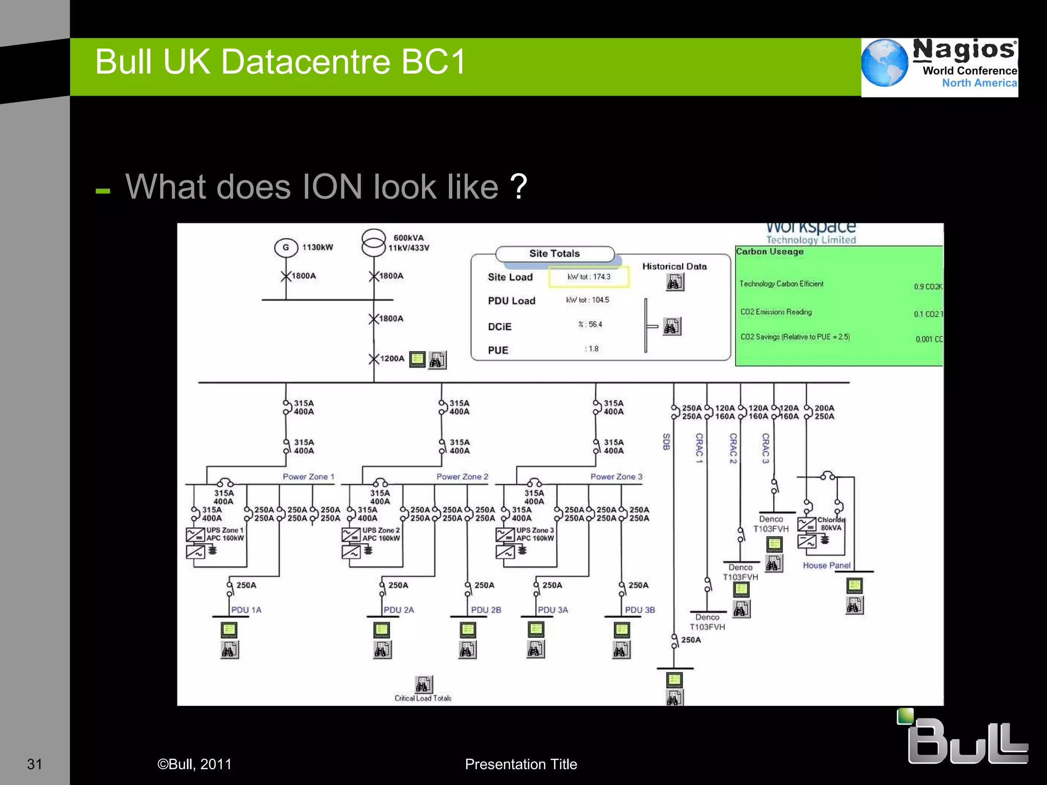Bull UK Datacentre BC1  What does ION look like  ? 