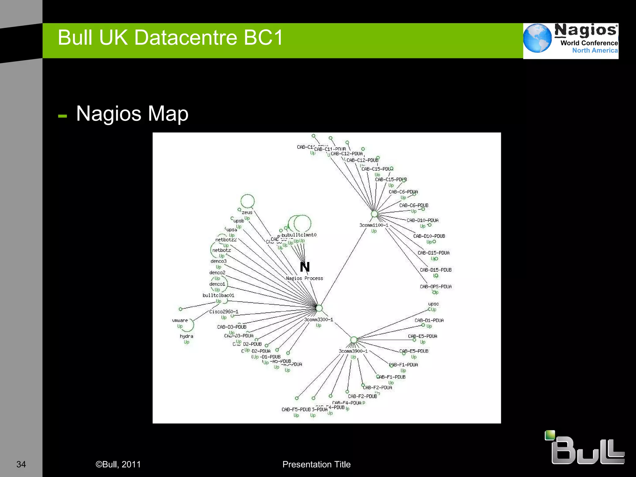 Bull UK Datacentre BC1  Nagios Map  