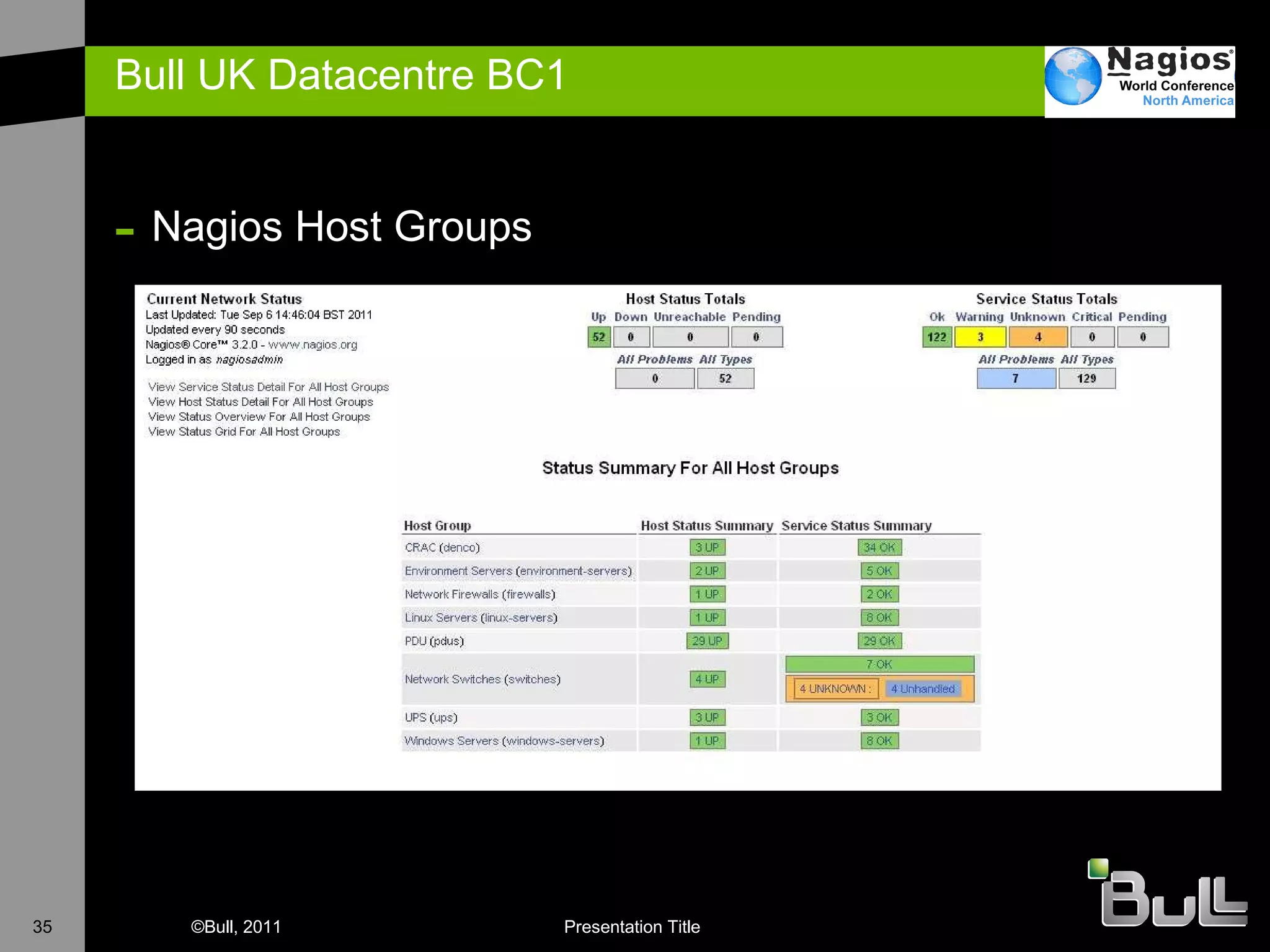 Bull UK Datacentre BC1  Nagios Host Groups  