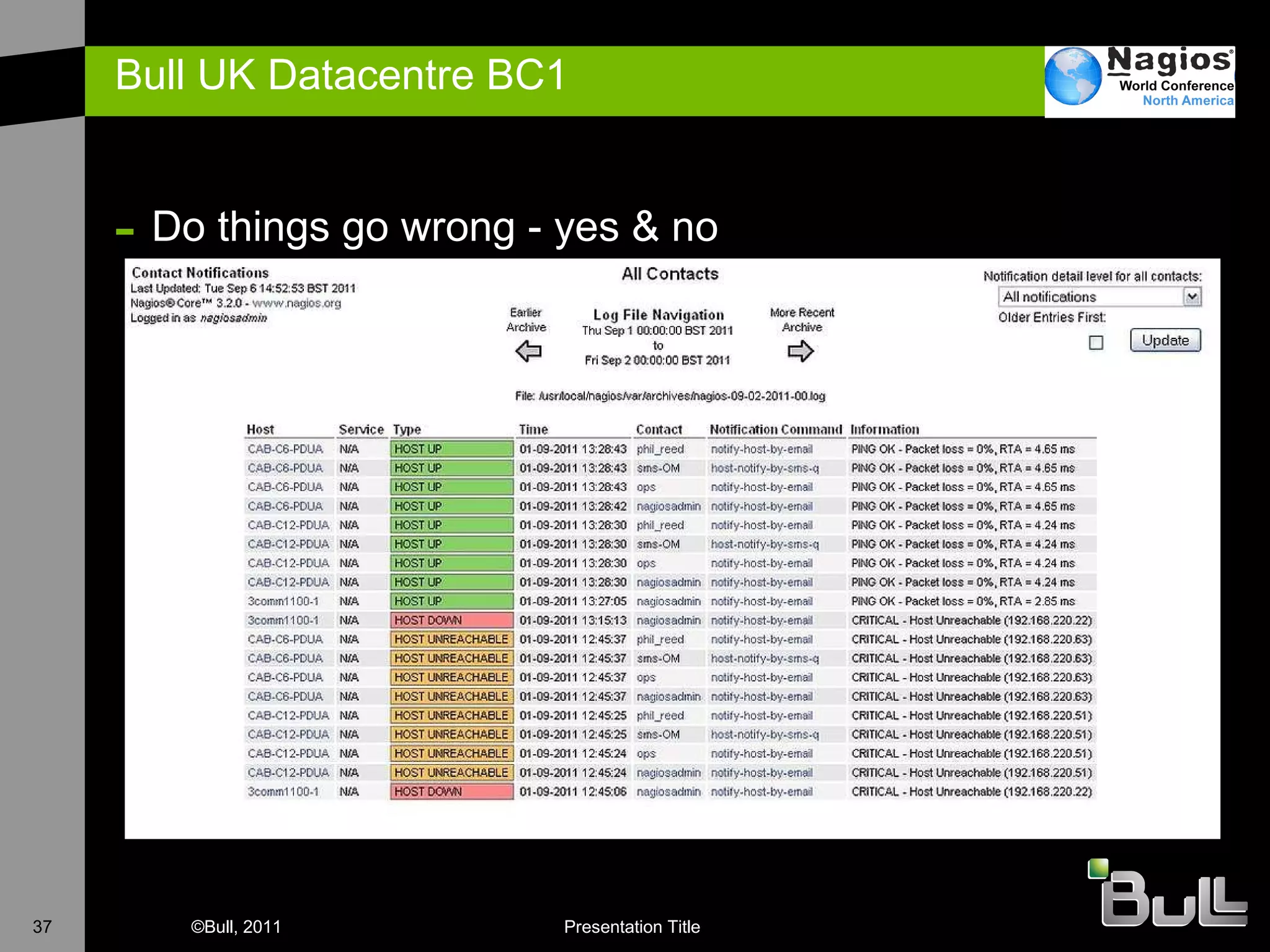 Bull UK Datacentre BC1  Do things go wrong - yes & no 