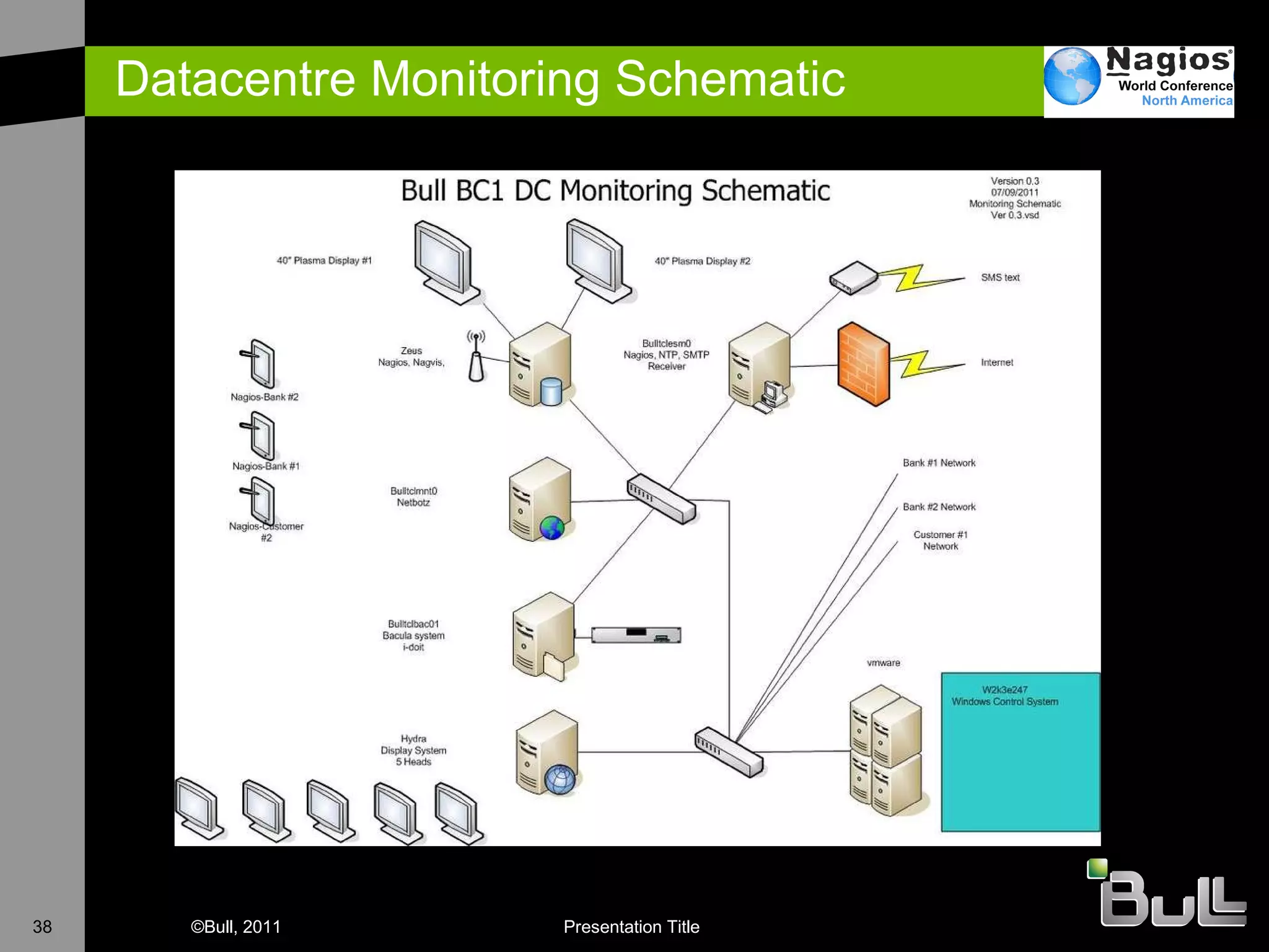 Datacentre Monitoring Schematic 