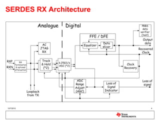 SERDES RX Architecture




12/7/2010                4
 
