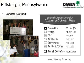 Pittsburgh, Pennsylvania Benefits Defined www.pittsburghforest.org 