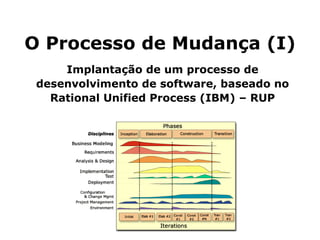O Processo de Mudança (I) Implantação de um processo de desenvolvimento de software, baseado no Rational Unified Process (IBM) – RUP 