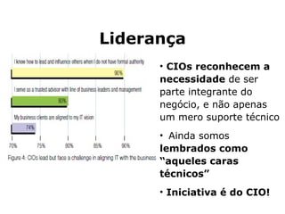Liderança CIOs reconhecem a necessidade  de ser parte integrante do negócio, e não apenas um mero suporte técnico Ainda somos  lembrados como “aqueles caras técnicos” Iniciativa é do CIO! 