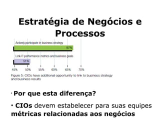 Estratégia de Negócios e Processos Por que esta diferença? CIOs  devem estabelecer para suas equipes  métricas relacionadas aos negócios   