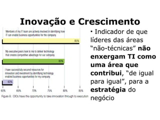 Inovação e Crescimento Indicador de que líderes das áreas  “não-técnicas”  não enxergam TI como uma área que contribui , “de igual para igual”, para a  estratégia  do negócio 