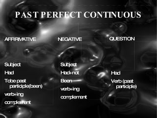 PAST PERFECT CONTINUOUS ,[object Object],[object Object],[object Object],Subject Had  Tobe past participle(been) verb+ing complement Subject  Had+not Been verb+ing complement Had Verb (past participle)  